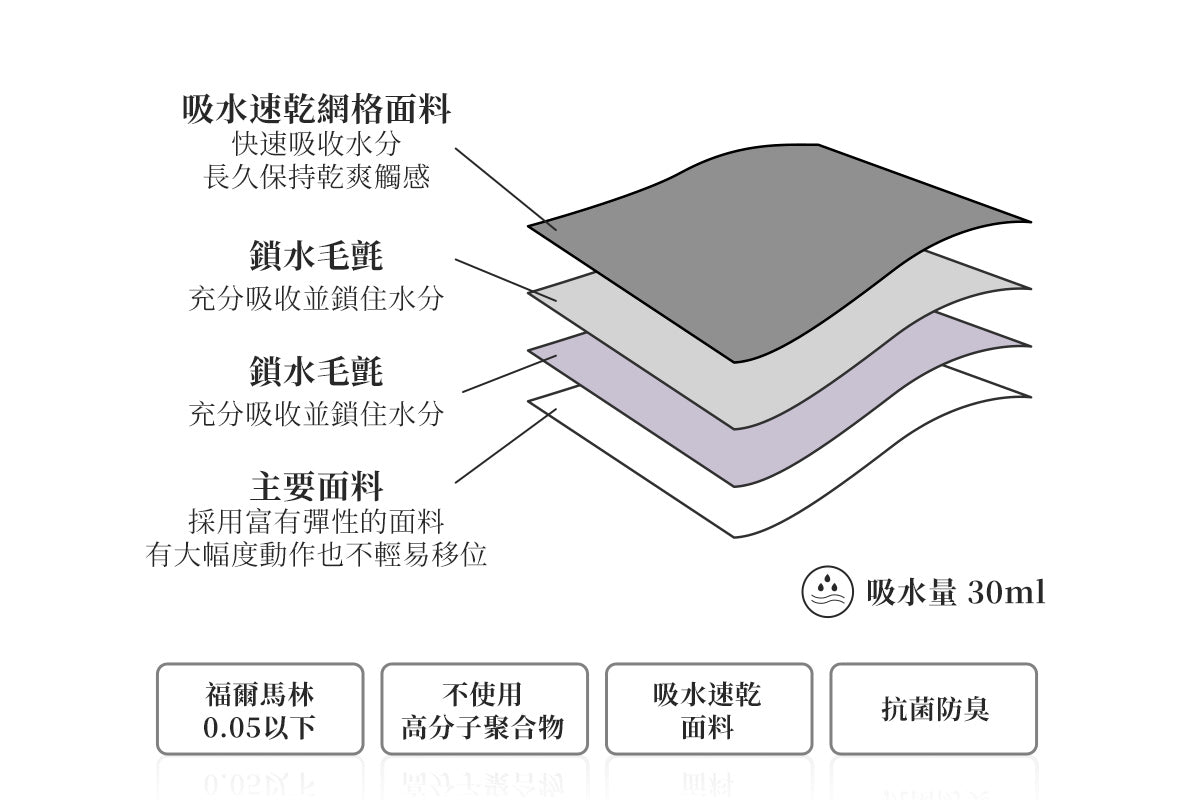 中高腰月圓好眠防漏吸血褲-優雅粉